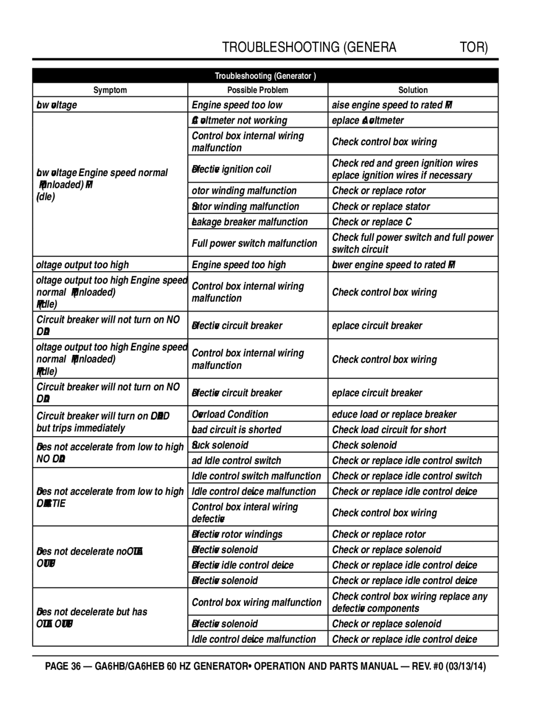 Multiquip ga6HEB, ga6HB manual Troubleshooting Generator 