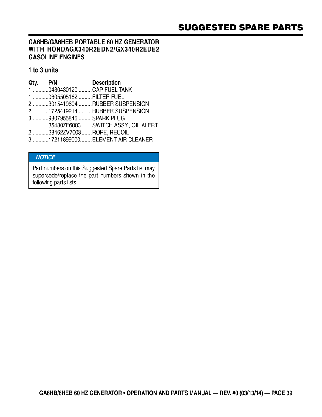 Multiquip ga6HB, ga6HEB manual Suggested Spare Parts, CAP Fuel Tank, Filter Fuel, Spark Plug, ROPE, Recoil 