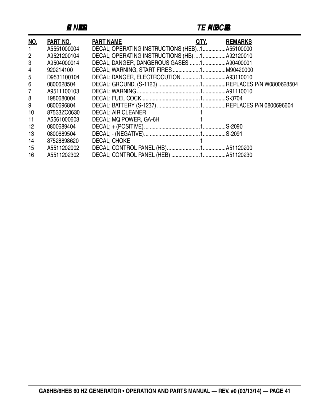 Multiquip ga6HB, ga6HEB manual Decal AIR Cleaner, Decal MQ POWER, GA-6H, Decal Choke 