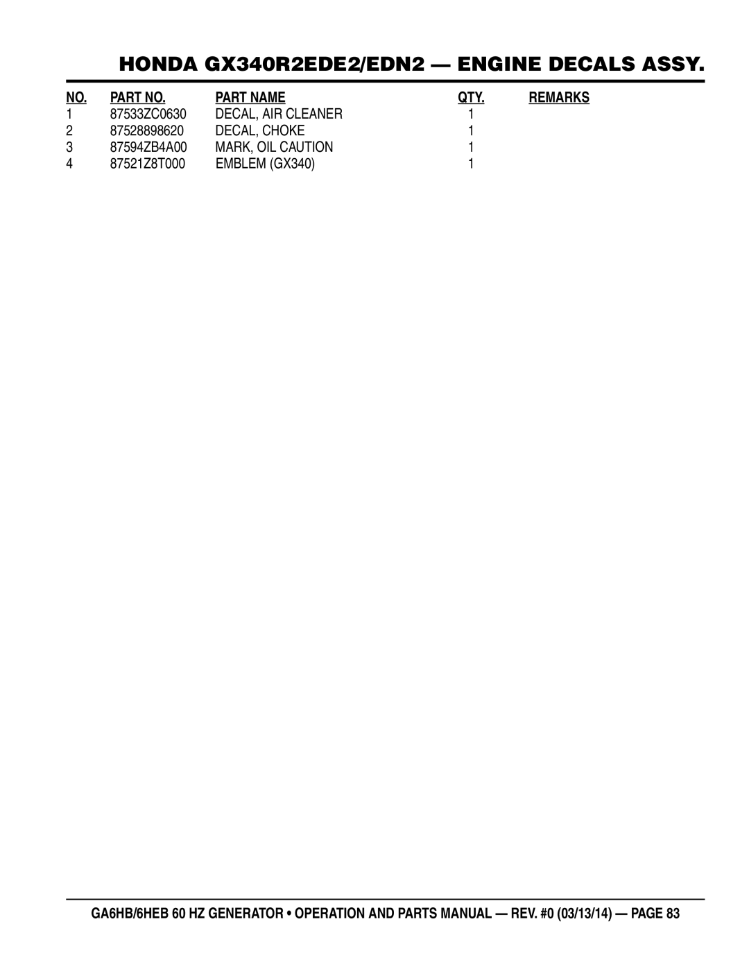 Multiquip ga6HB, ga6HEB manual DECAL, AIR Cleaner, DECAL, Choke, MARK, OIL Caution, Emblem GX340 