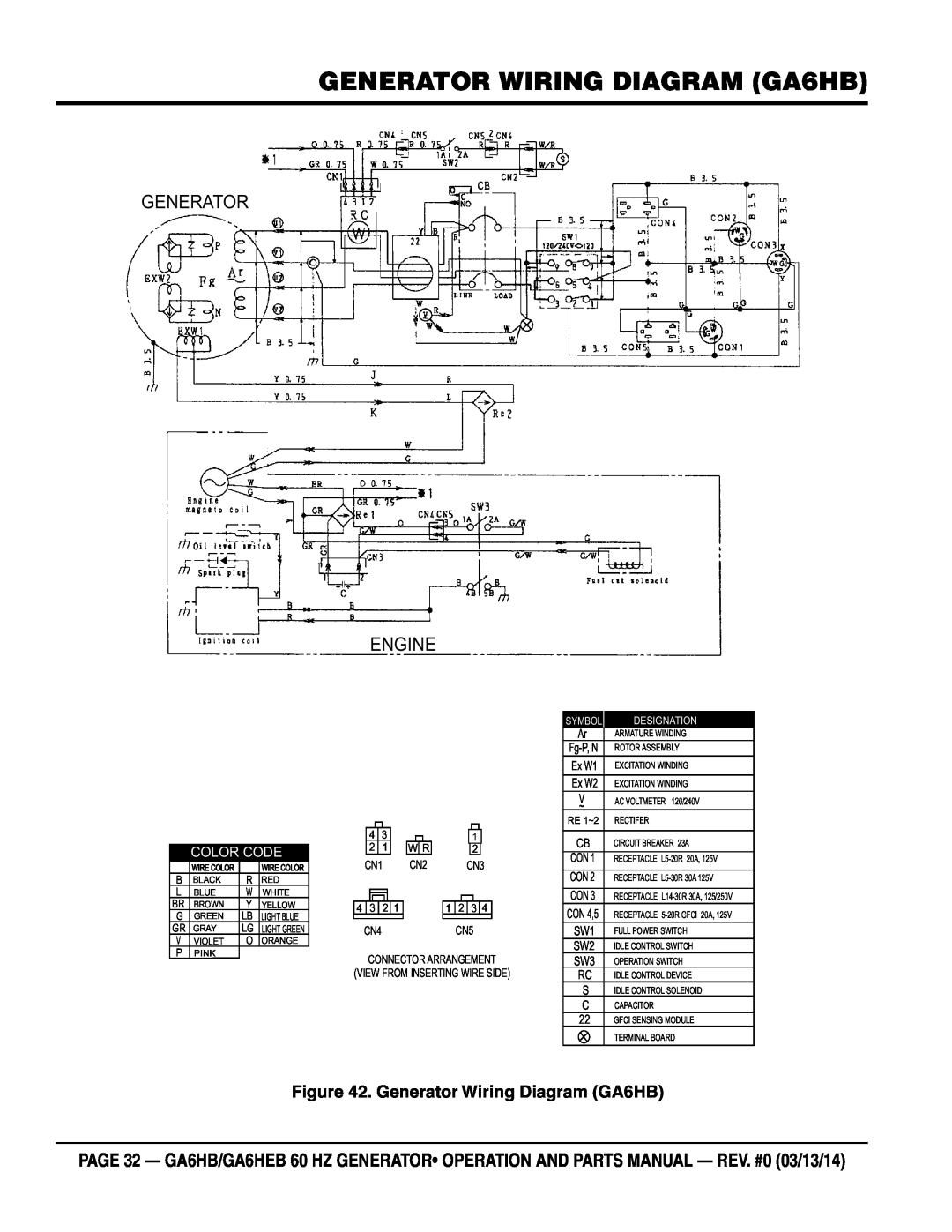 Multiquip ga6HEB generator wiring diagram ga6hb, Generator Engine, Generator Wiring Diagram GA6HB, Color Code, Symbol 