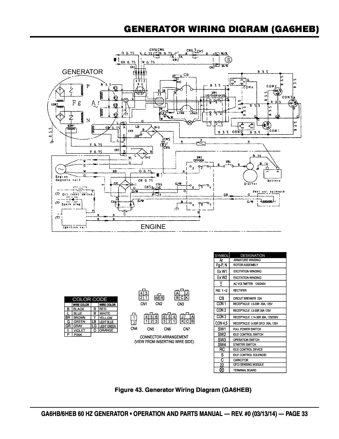 Multiquip ga6HB generator wiring digram ga6heb, Generator Engine, Generator Wiring Diagram GA6HEB, Color Code, Symbol 