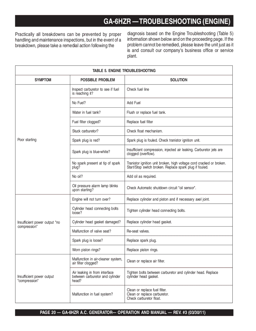 Multiquip GA6HZR manual GA-6HZR -TROUBLESHOOTING Engine 