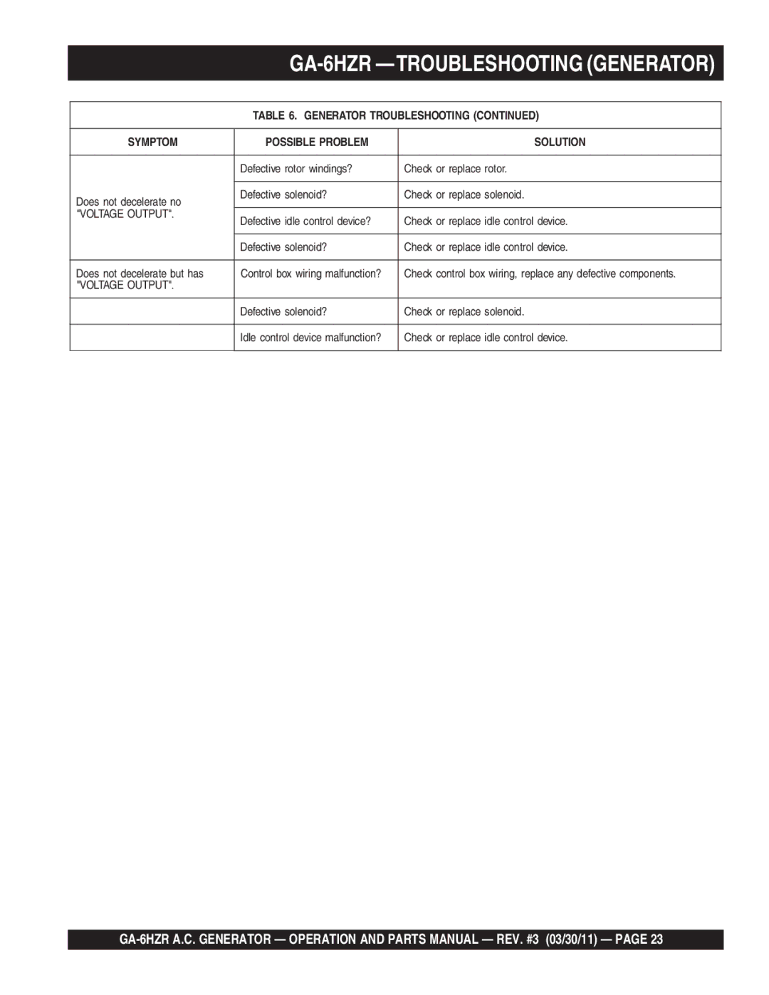 Multiquip GA6HZR manual GA-6HZR -TROUBLESHOOTING Generator 