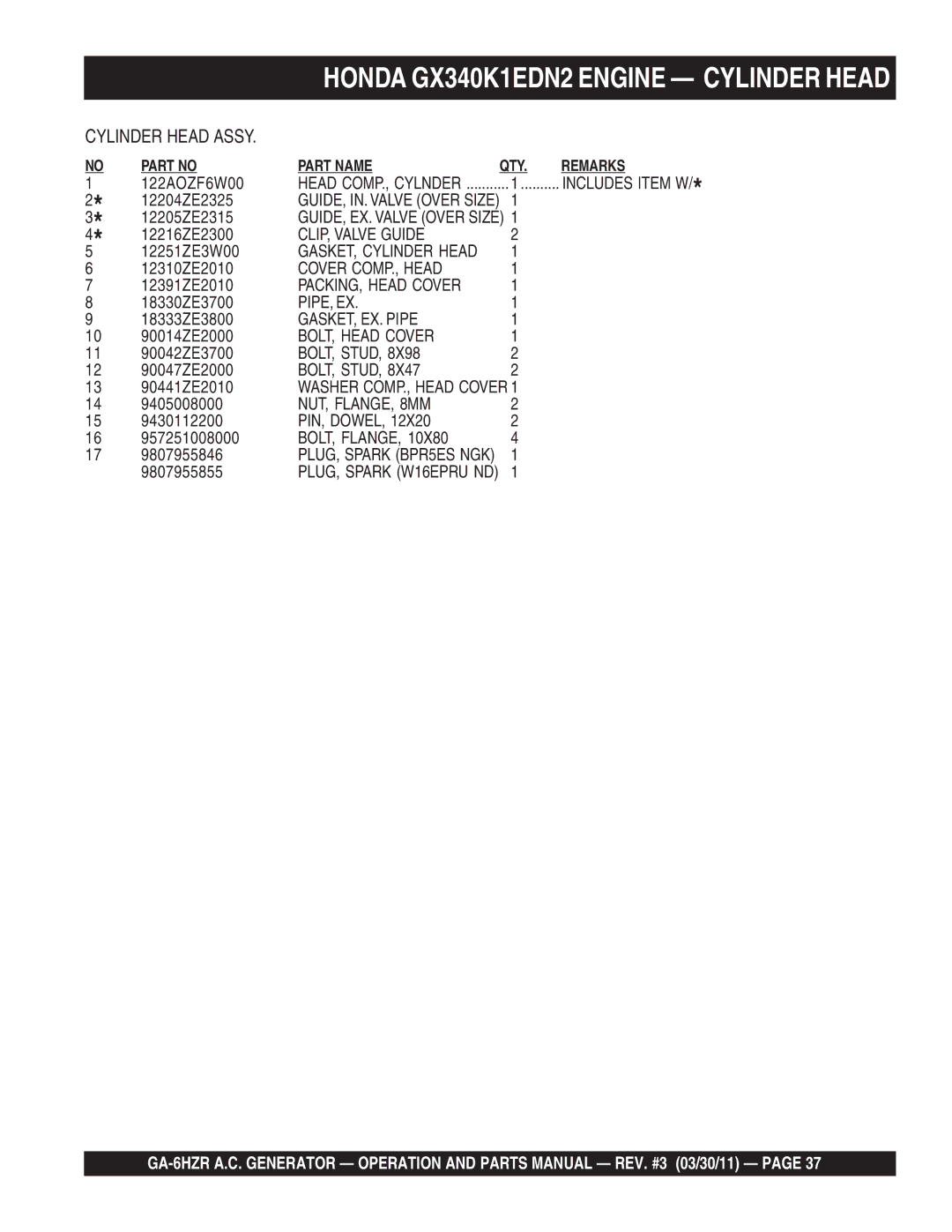 Multiquip GA6HZR manual GUIDE, IN. Valve Over Size, CLIP, Valve Guide, Cover COMP., Head, PACKING, Head Cover, Pipe, Ex 