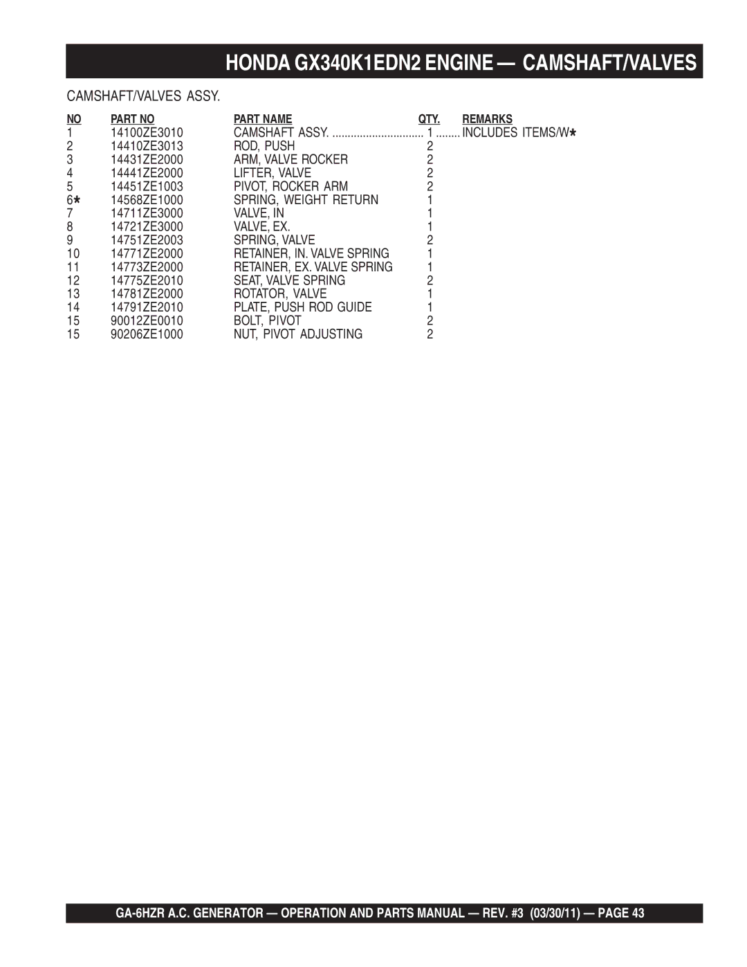 Multiquip GA6HZR manual ROD, Push, ARM, Valve Rocker, LIFTER, Valve, PIVOT, Rocker ARM, SPRING, Weight Return, Valve, Ex 