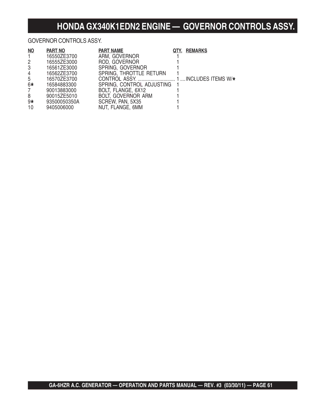 Multiquip GA6HZR manual Honda GX340K1EDN2 Engine Governor Controls Assy 