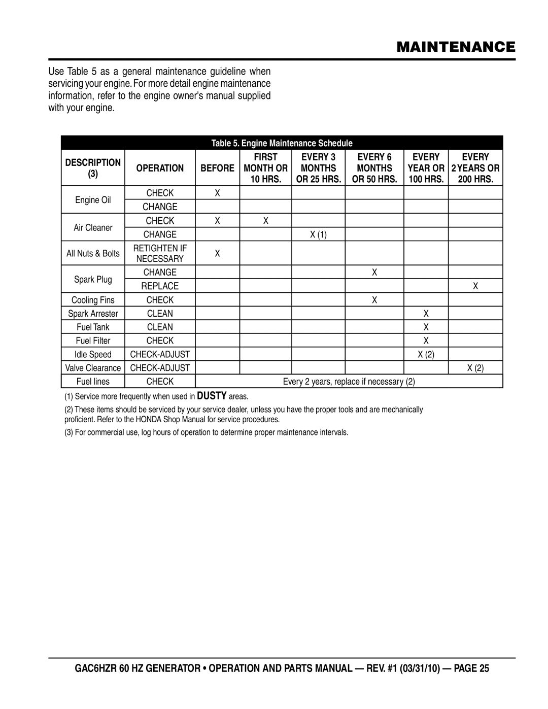 Multiquip GAC-6HZR manual Maintenance, First Every 