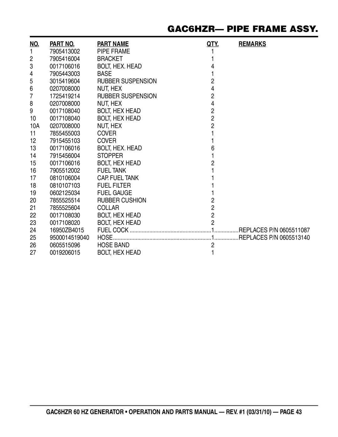 Multiquip GAC-6HZR Pipe Frame, Base, Rubber Suspension, Stopper, CAP. Fuel Tank, Fuel Filter, Fuel Gauge, Hose Band 