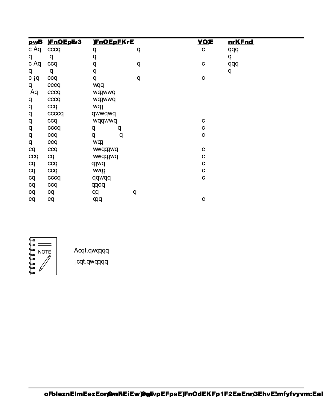 Multiquip GAC-6HZR manual Includes ITEMS/W$, ROD, Push, ARM, Valve Rocker, LIFTER, Valve, PIVOT, Rocker ARM, Valve, Ex 