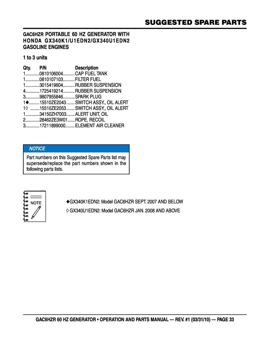 Multiquip GAC-6HZR manual Suggested Spare Parts, 1 to 3 units, description 
