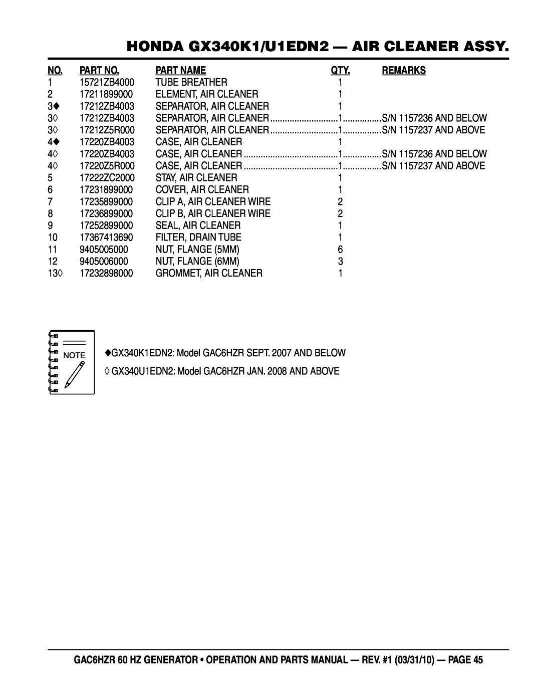 Multiquip GAC-6HZR manual HONDA GX340K1/U1EDN2 - AIR CLEANER ASSY, Part Name, Remarks 