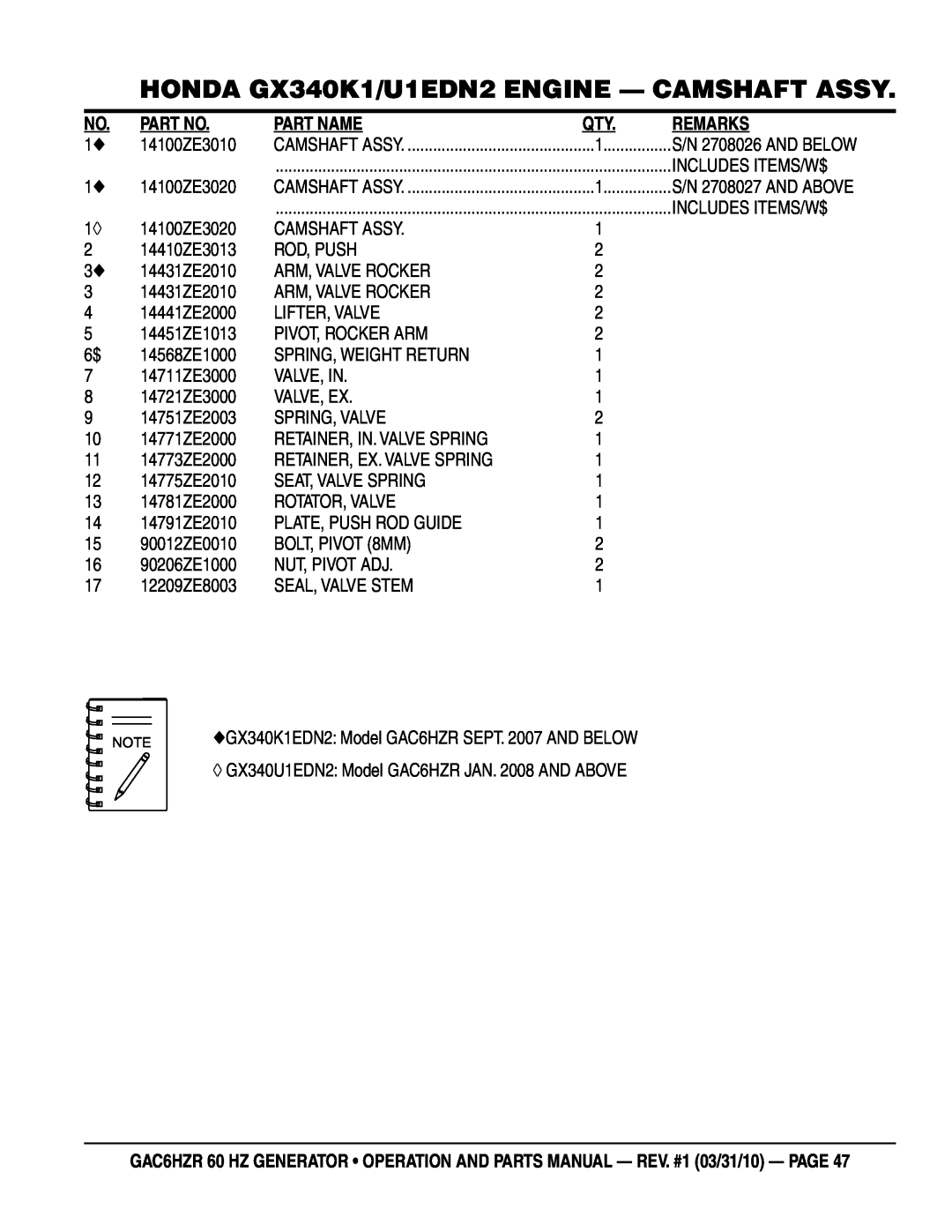 Multiquip GAC-6HZR manual HONDA GX340K1/U1EDN2 ENGINE - CAMSHAFT ASSY, Part Name, Remarks 