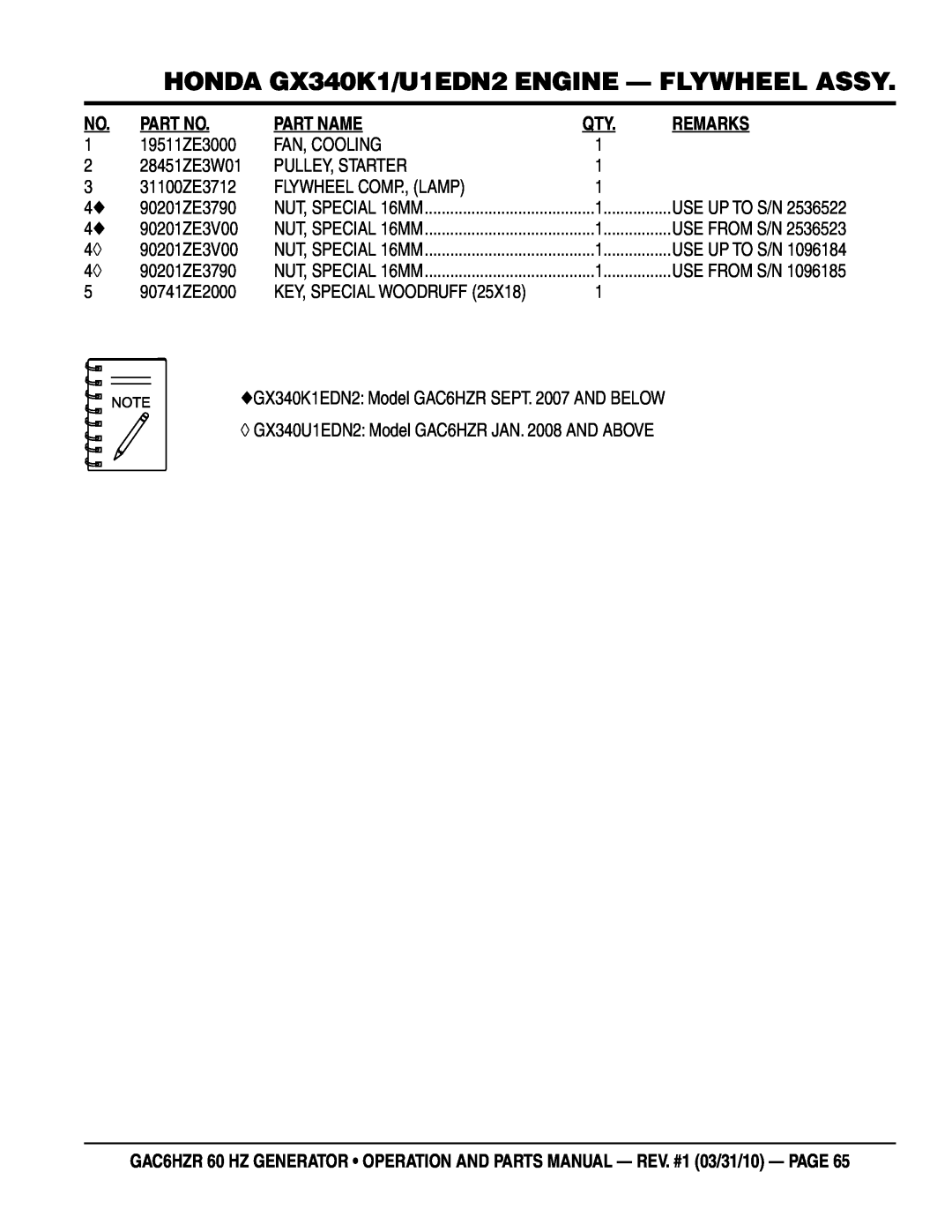 Multiquip GAC-6HZR manual HONDA GX340K1/U1EDN2 ENGINE - FLYWHEEL ASSY, Part Name, Remarks, Key, Special Woodruff 