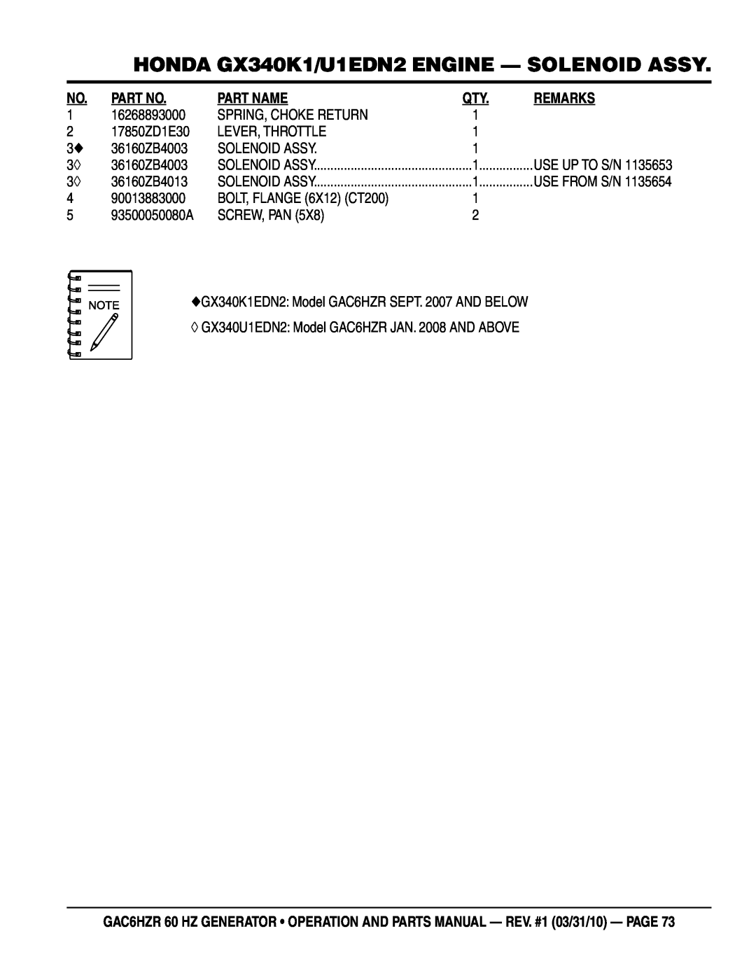 Multiquip GAC-6HZR manual HONDA GX340K1/U1EDN2 ENGINE - SOLENOID ASSY, Part Name, Remarks 