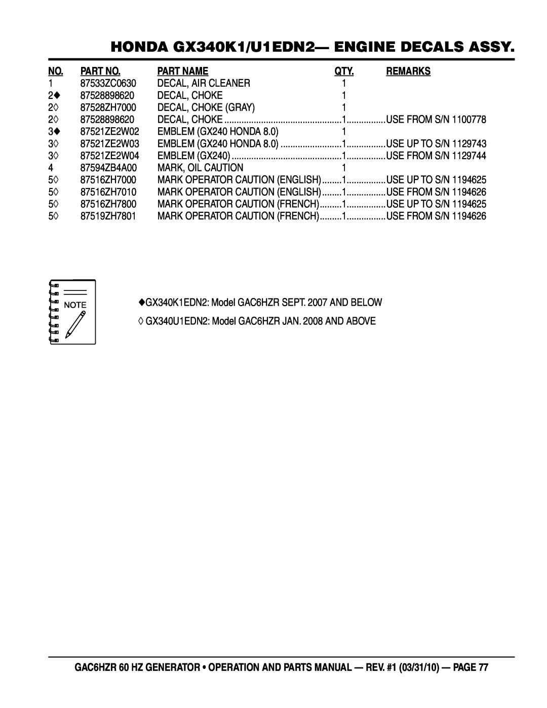 Multiquip GAC-6HZR manual HONDA GX340K1/U1EDN2- ENGINE DECALS ASSY, Part Name, Remarks 