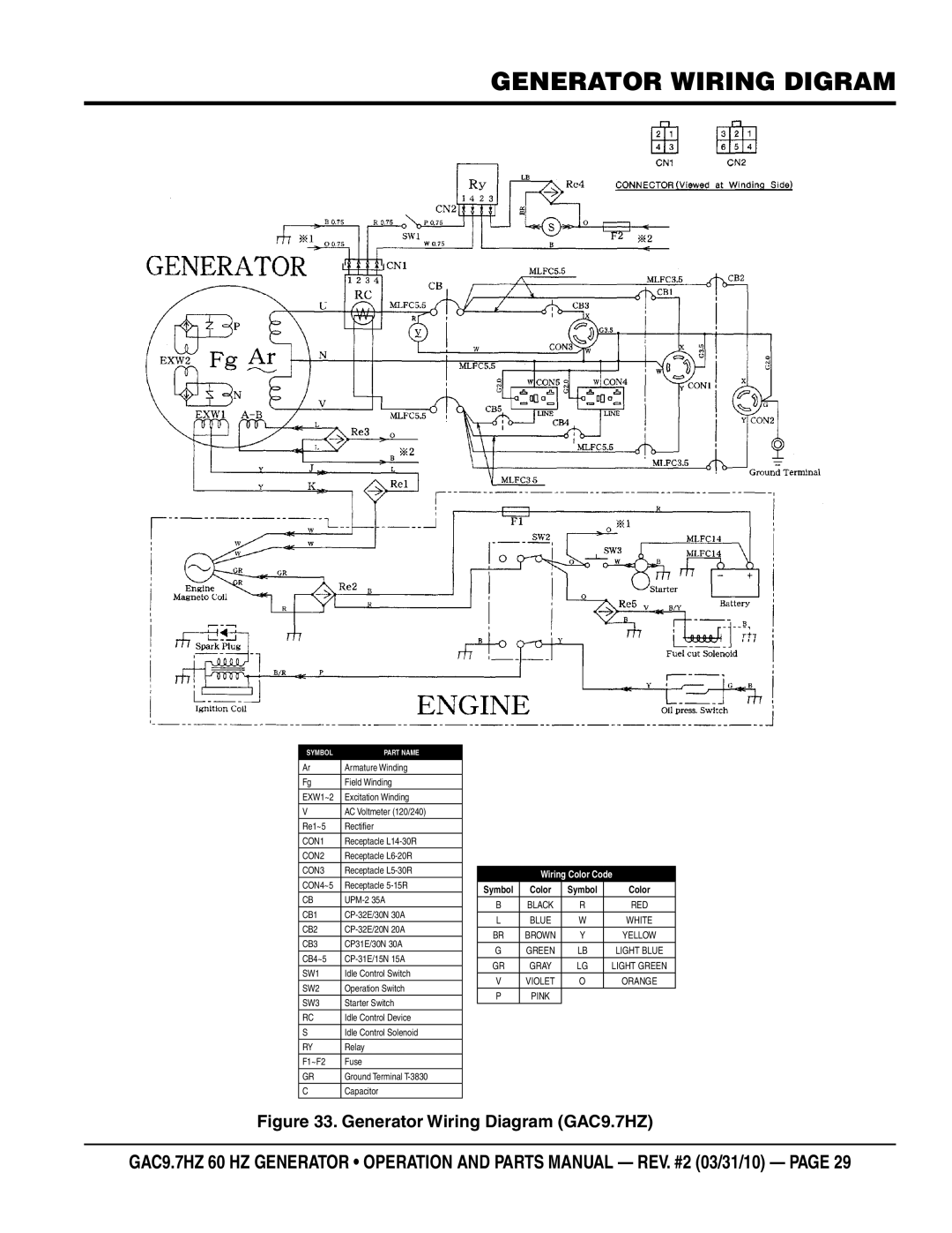 Multiquip GAC-9.7HZ manual Generator wiring digram, SW3 