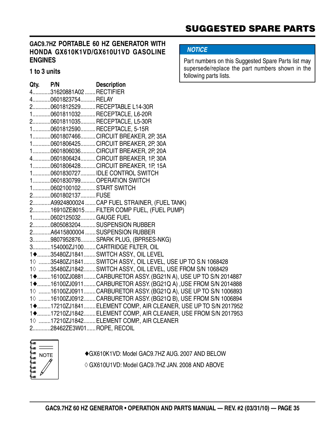 Multiquip GAC-9.7HZ manual Suggested Spare Parts, To 3 units 