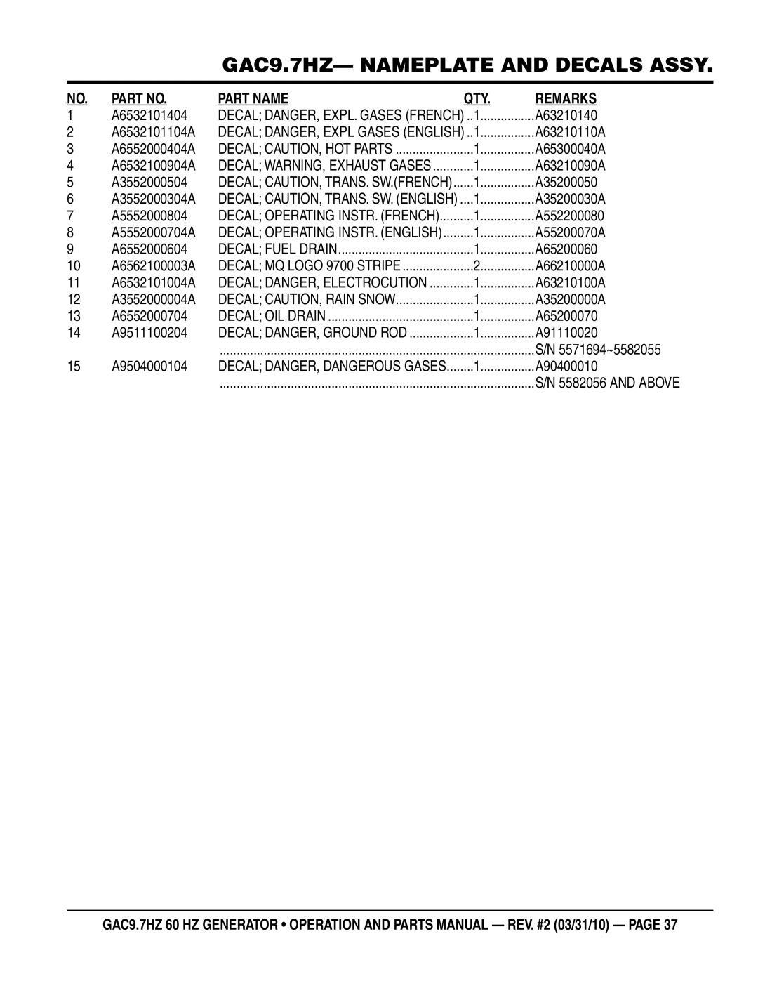 Multiquip GAC-9.7HZ manual A6532101404, A63210140, A63210110A, A65300040A, A63210090A, A3552000504, A35200050, A35200030A 