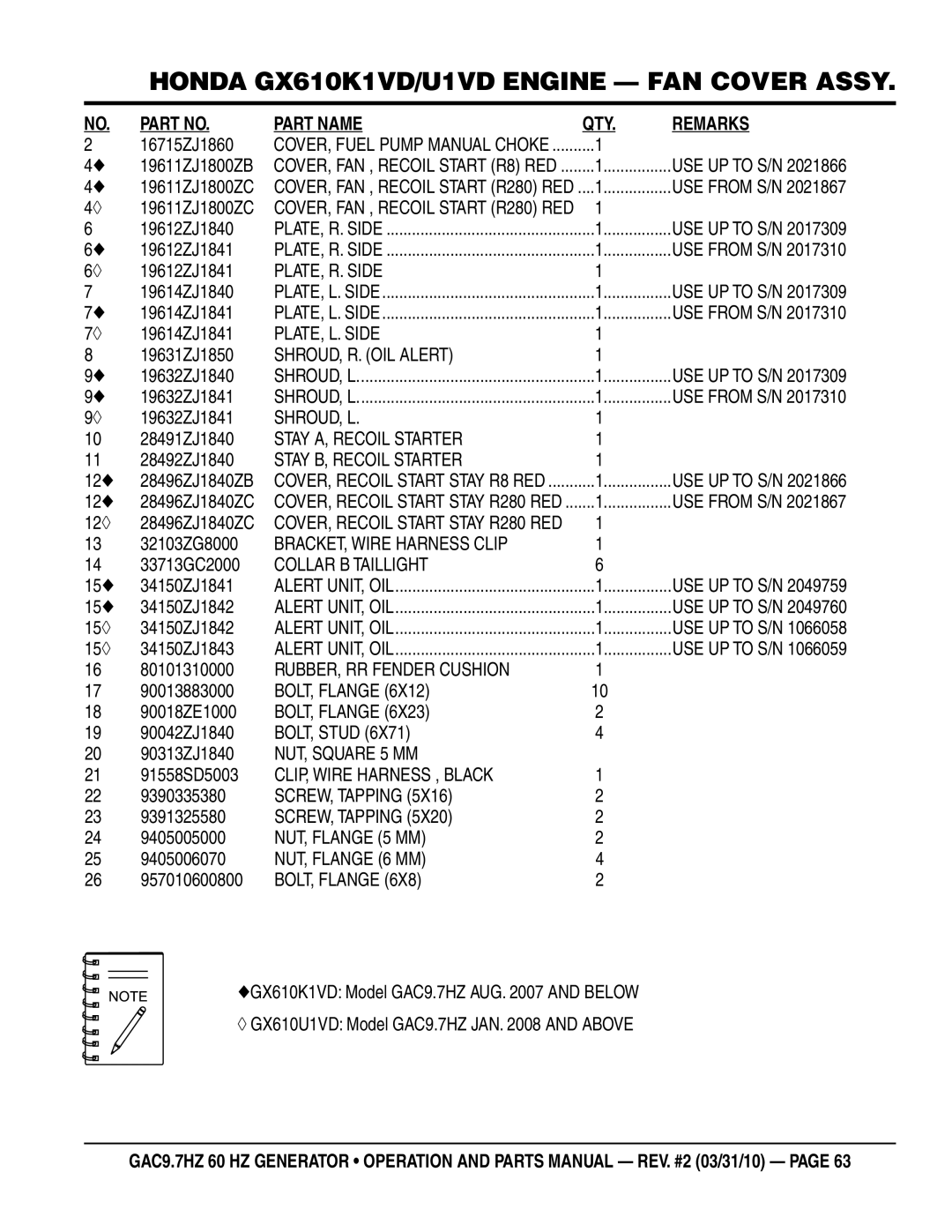 Multiquip GAC-9.7HZ manual PLATE, R. Side, PLATE, L. Side, SHROUD, R. OIL Alert, Shroud, L, Stay A, Recoil Starter 