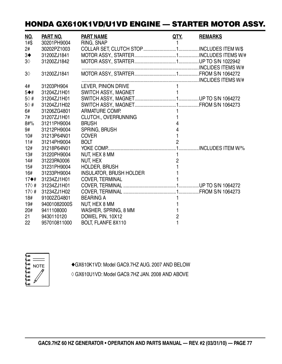 Multiquip GAC-9.7HZ manual RING, Snap, Switch ASSY., Magnet, Armature Comp, CLUTCH., Overrunning, SPRING, Brush, Bolt 