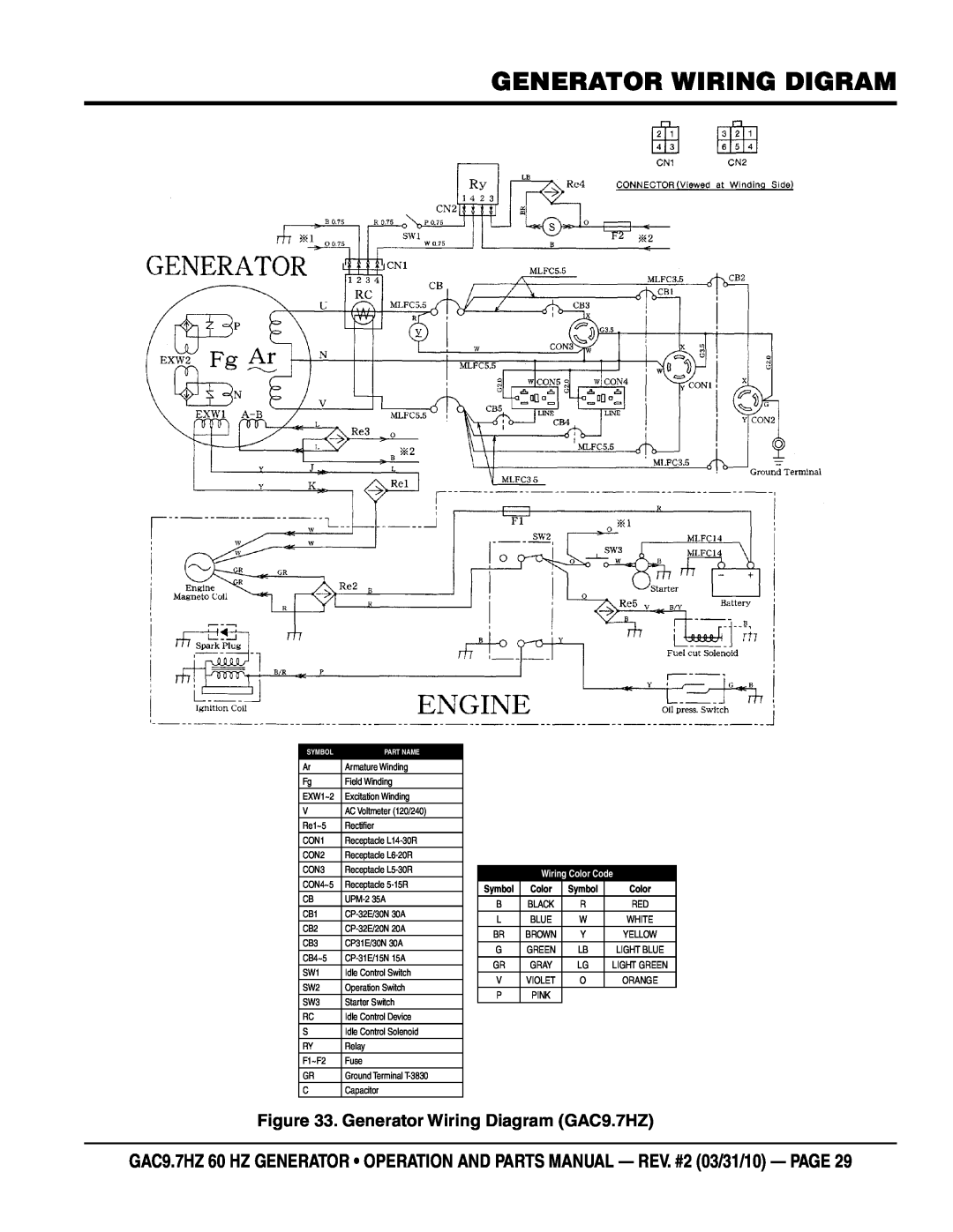 Multiquip GAC-9.7HZ manual generator wiring digram, Generator Wiring Diagram GAC9.7HZ, Wiring Color Code, Symbol 