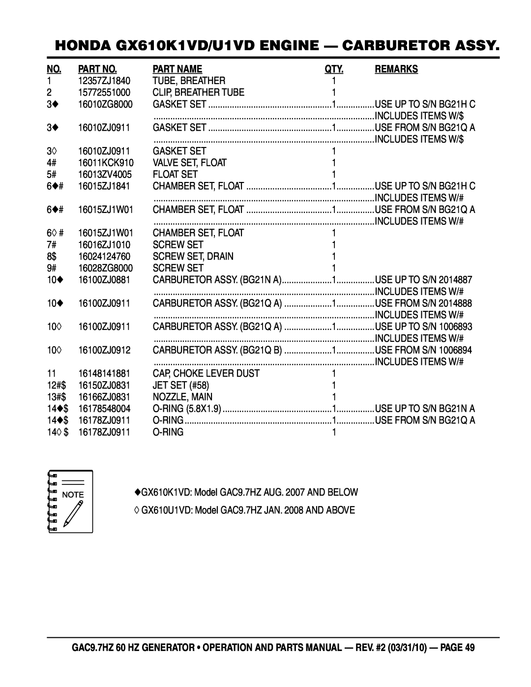 Multiquip GAC-9.7HZ manual HONDA GX610K1VD/U1VD ENGINE - CARBURETOR ASSY, Part Name, Remarks 