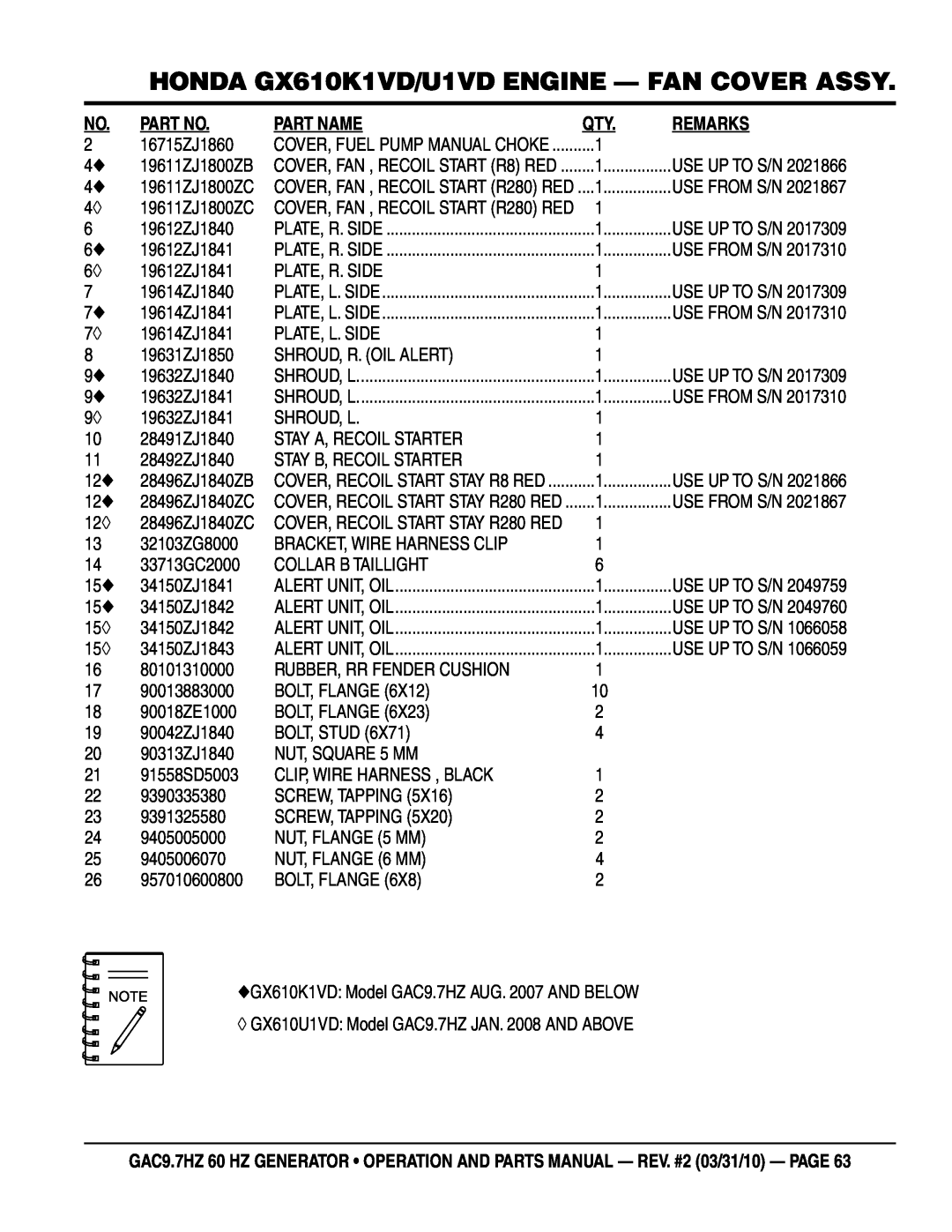 Multiquip GAC-9.7HZ manual HONDA GX610K1VD/U1VD ENGINE - FAN COVER ASSY, Part Name, Remarks 