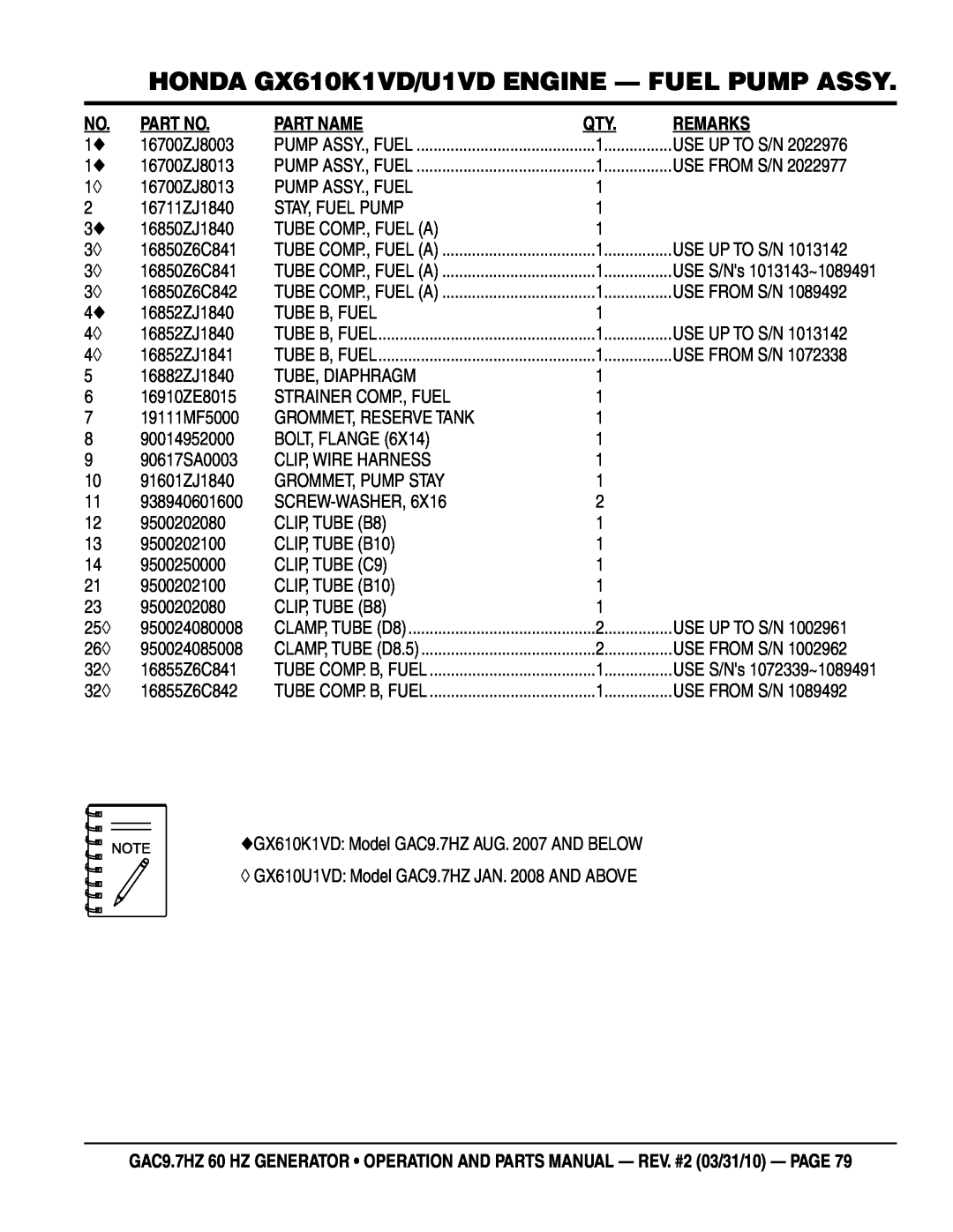 Multiquip GAC-9.7HZ manual HONDA GX610K1VD/U1VD ENGINE - FUEL PUMP ASSY, Part Name, Remarks, USE S/Ns 1013143~1089491 