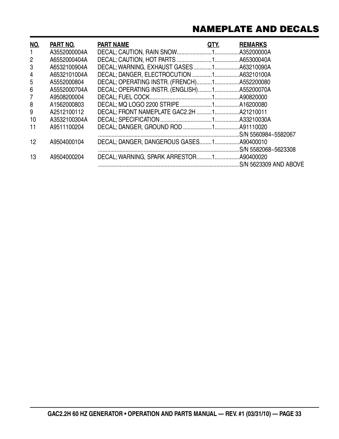 Multiquip GAC2.2H manual Part Name 