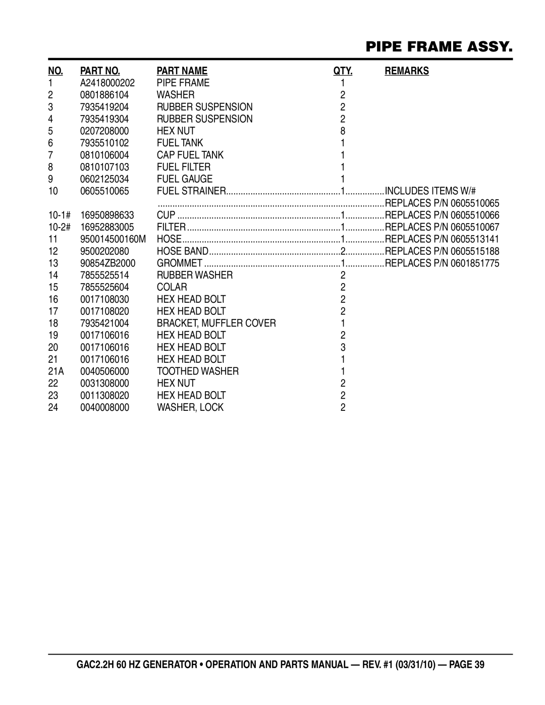 Multiquip GAC2.2H Pipe Frame, Washer, Rubber Suspension, Fuel Tank, Fuel Filter, Fuel Gauge, Includes Items W/#, Colar 