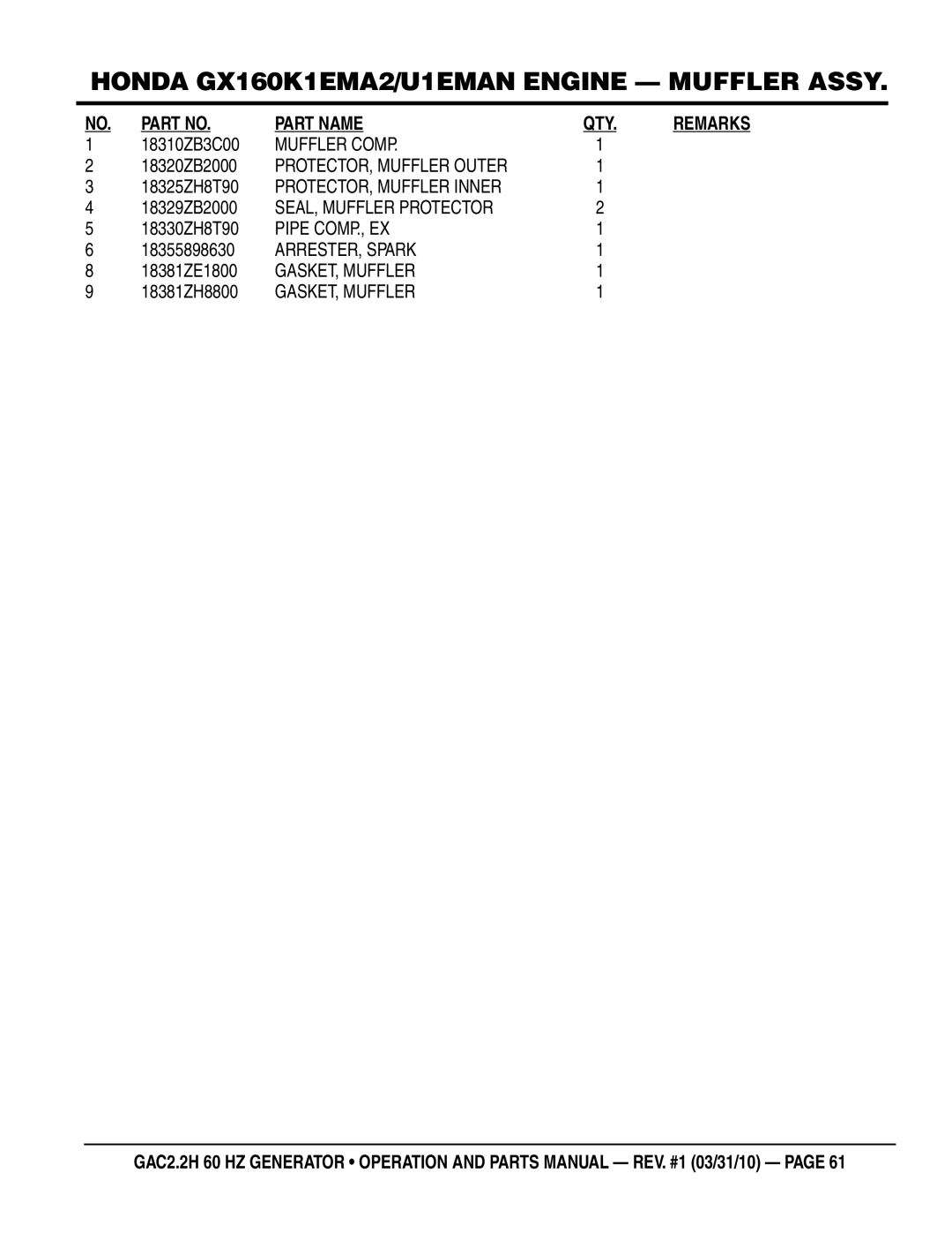 Multiquip GAC2.2H manual Muffler Comp, PROTECTOR, Muffler Inner, SEAL, Muffler Protector, Pipe COMP., EX, ARRESTER, Spark 