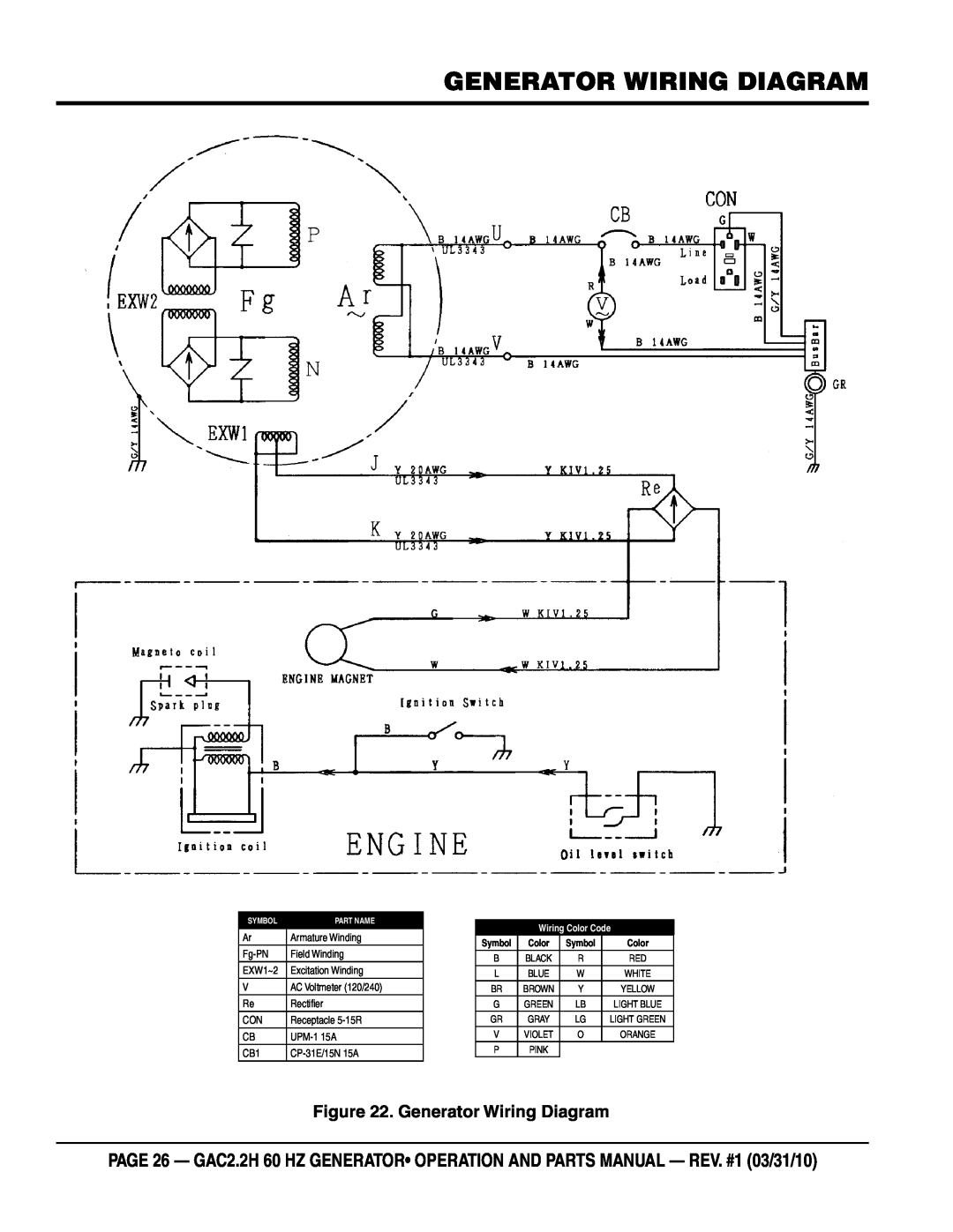 Multiquip GAC2.2H manual generator wiring diagram, Generator Wiring Diagram, Wiring Color Code 