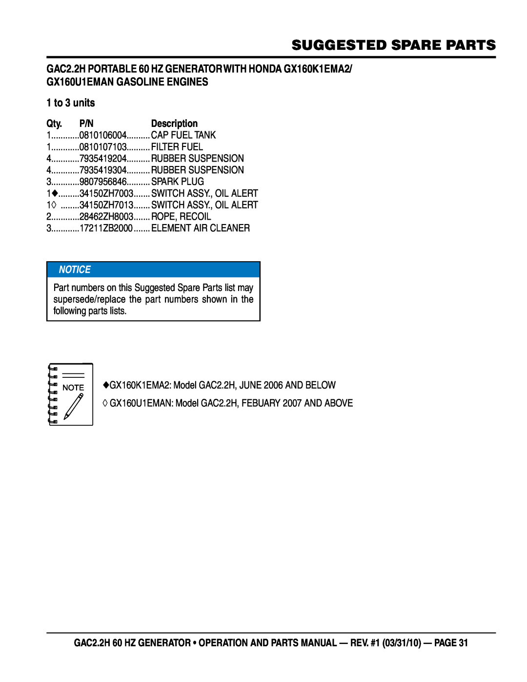 Multiquip GAC2.2H manual Suggested Spare Parts, 1 to 3 units, description 