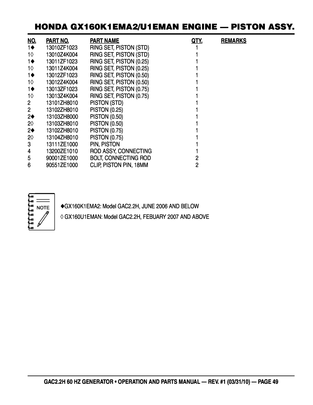 Multiquip GAC2.2H manual HONDA GX160K1EMA2/U1EMAN engine - PISTON assy, Part Name, 13010ZF1023 