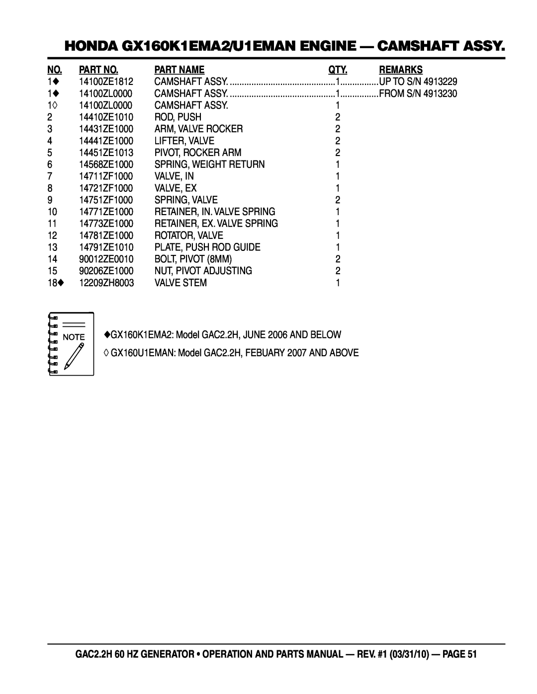 Multiquip GAC2.2H manual HONDA GX160K1EMA2/U1EMAN engine - cAMshaft assy, Part Name, Remarks, 14100ZE1812 