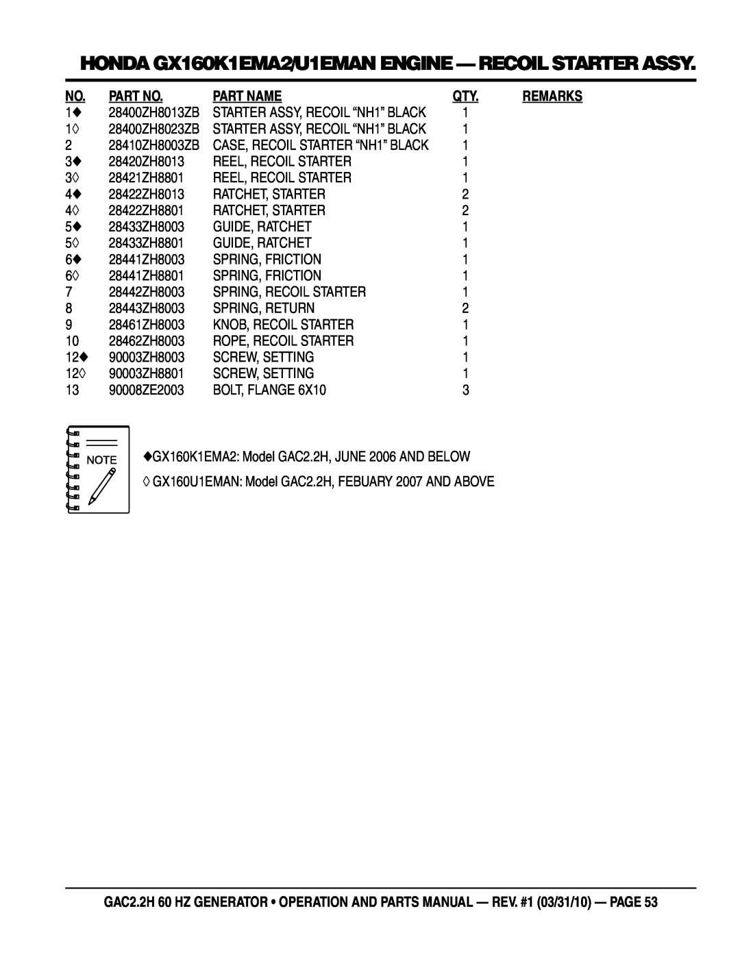 Multiquip GAC2.2H manual Part Name, 28420ZH8013 
