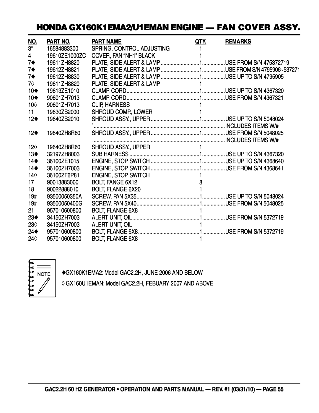 Multiquip GAC2.2H manual HONDA GX160K1EMA2/U1EMAN engine - FAN COVER assy, Part Name, Remarks, 16584883300 