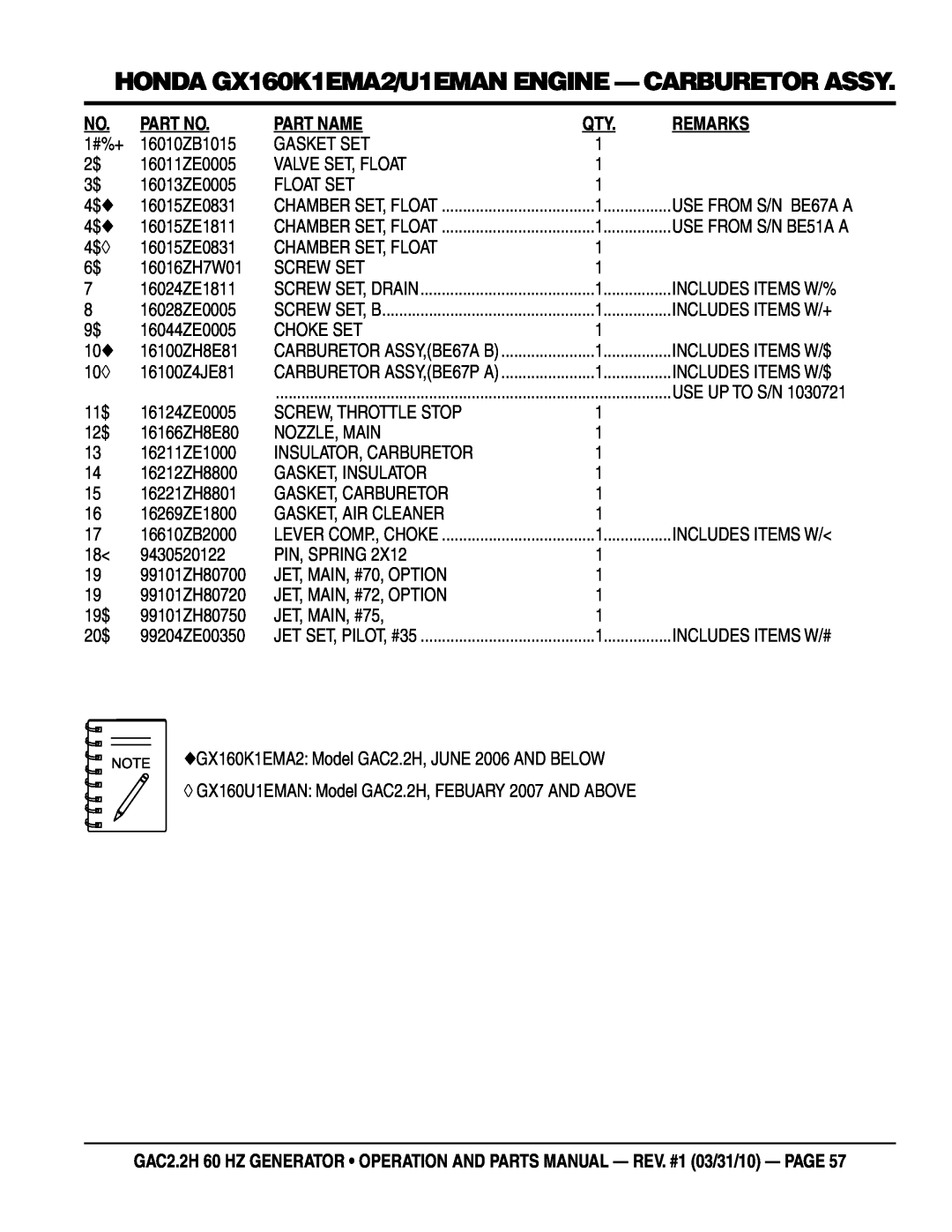 Multiquip GAC2.2H manual HONDA GX160K1EMA2/U1EMAN engine - caRBURETOR assy, Part Name, Remarks, 16010ZB1015 