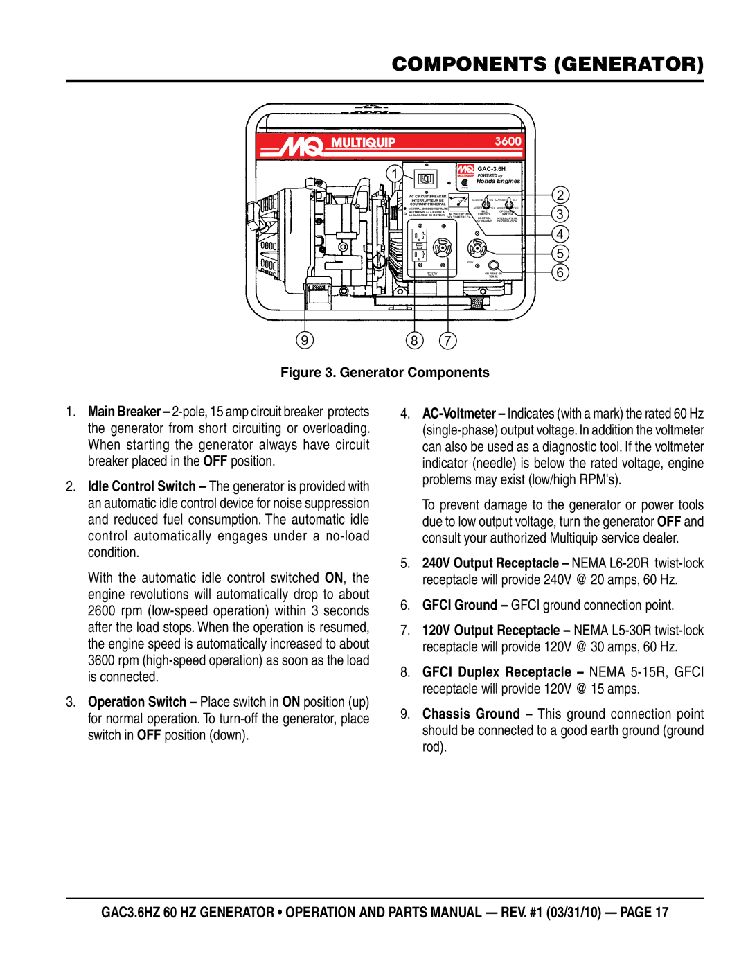 Multiquip GAC3.6HZ manual Components generator, Gfci Ground Gfci ground connection point 