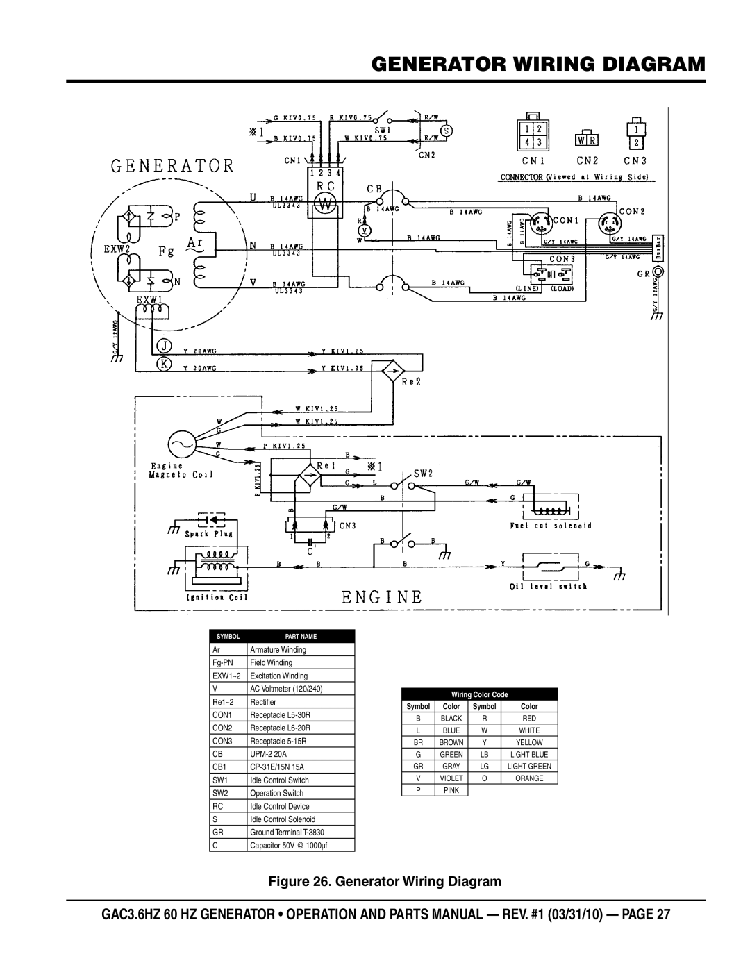 Multiquip GAC3.6HZ manual Generator wiring diagram, SW2 