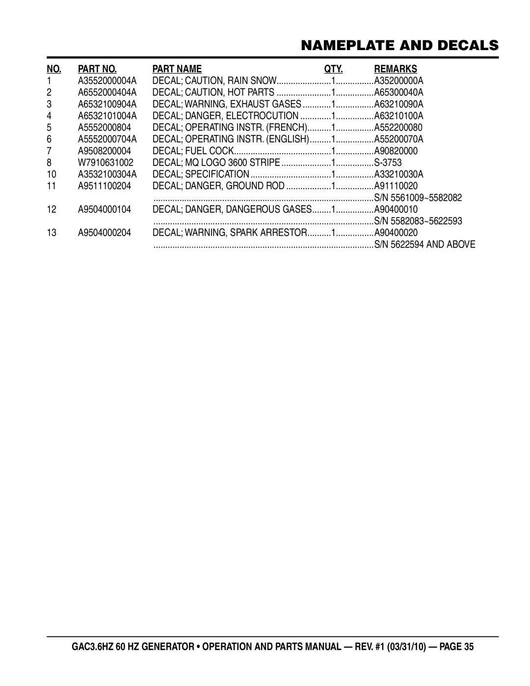 Multiquip GAC3.6HZ manual Part Name 