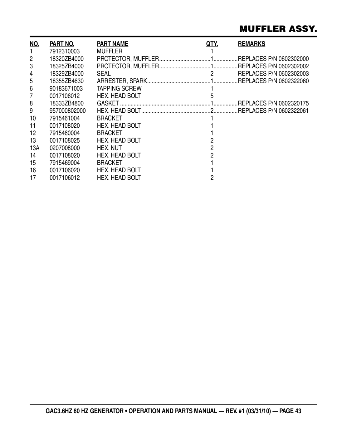 Multiquip GAC3.6HZ manual Muffler, Seal, Tapping Screw 