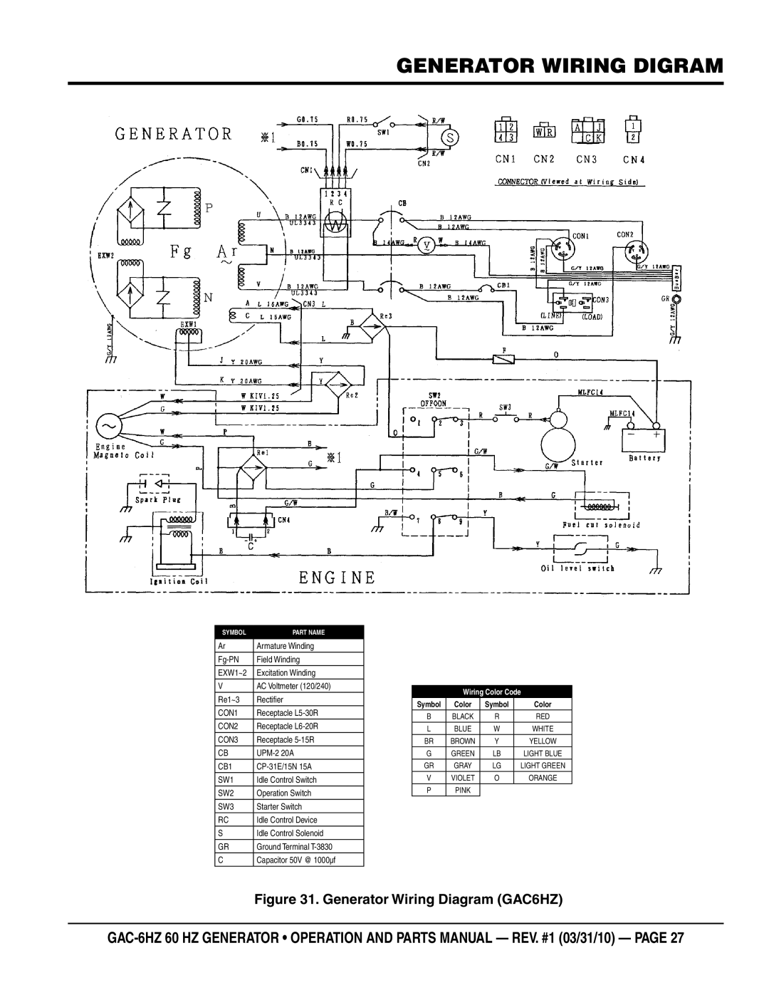 Multiquip GAC6HZ manual Generator wiring digram, SW3 