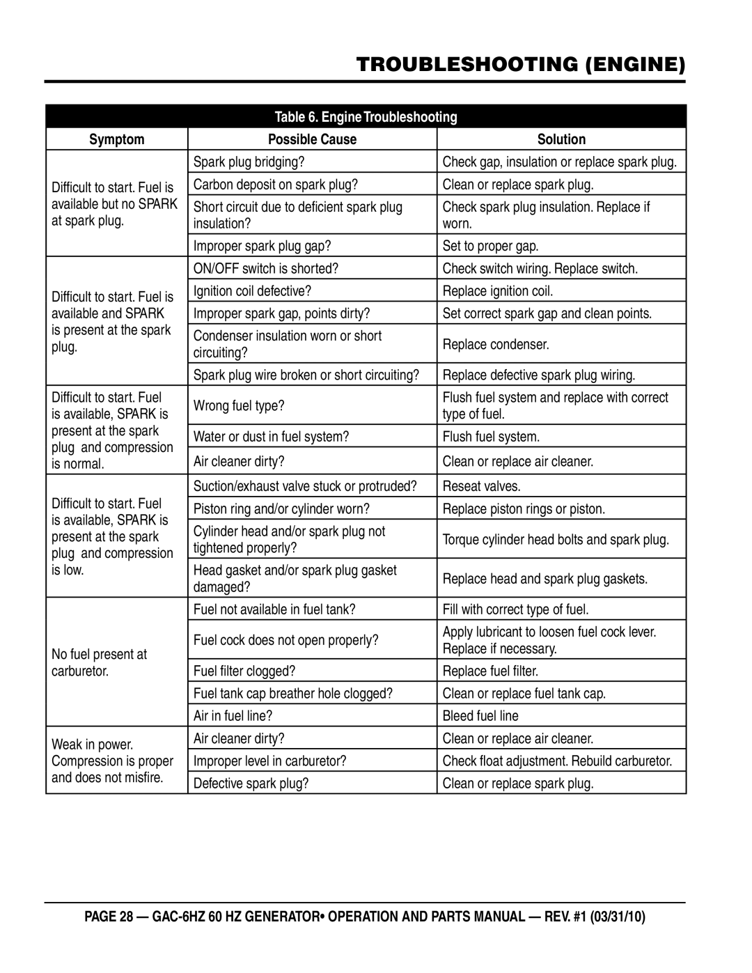 Multiquip GAC6HZ manual Troubleshooting Engine, Engine Troubleshooting 