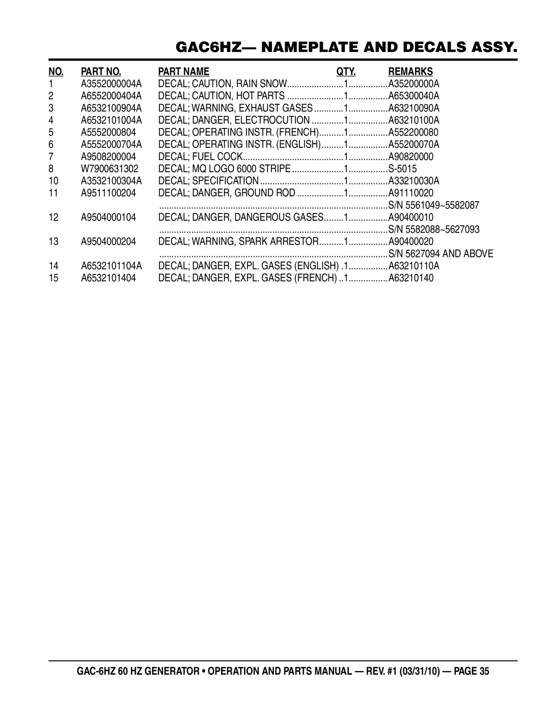 Multiquip GAC6HZ manual Part Name 