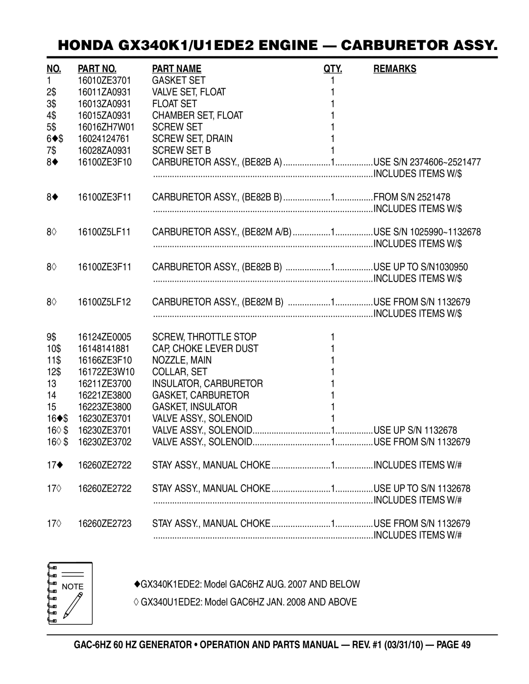 Multiquip GAC6HZ manual Gasket SET, Valve SET, Float, Float SET, Chamber SET, Float, Screw SET, Drain, Screw SET B 