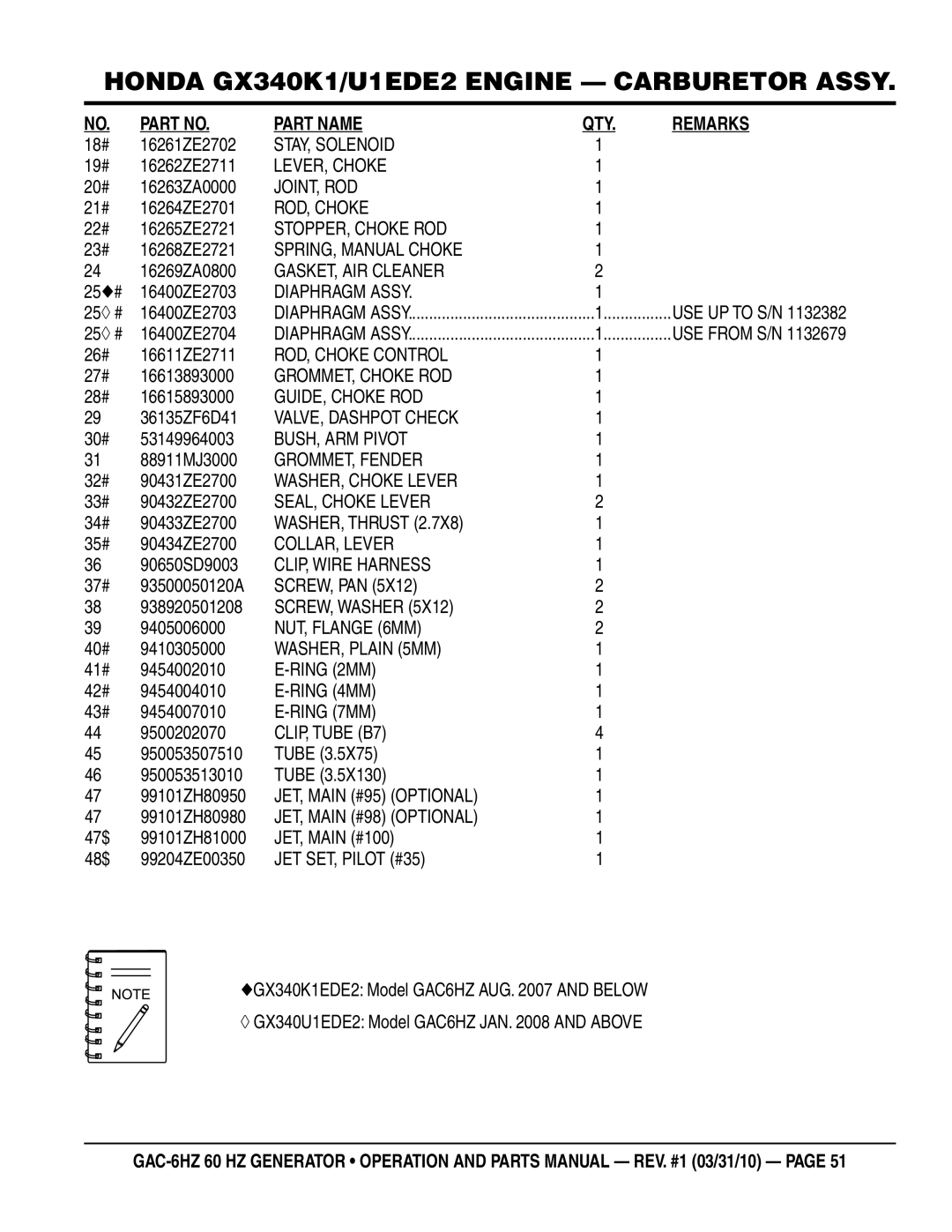 Multiquip GAC6HZ STAY, Solenoid, LEVER, Choke, Joint, Rod, ROD, Choke, STOPPER, Choke ROD, SPRING, Manual Choke, Ring 2MM 