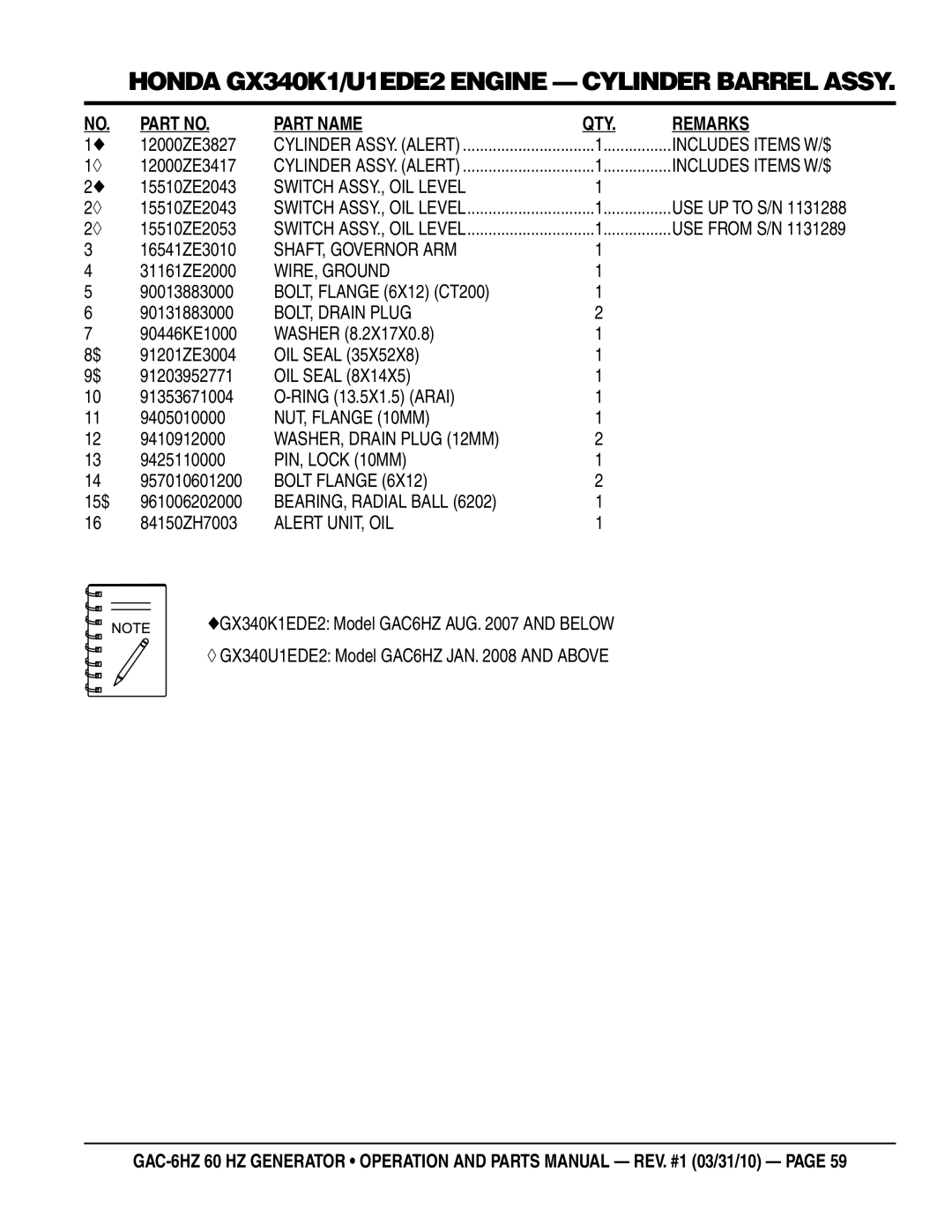 Multiquip GAC6HZ Switch ASSY., OIL Level, SHAFT, Governor ARM, WIRE, Ground, BOLT, Drain Plug, OIL Seal, NUT, Flange 10MM 