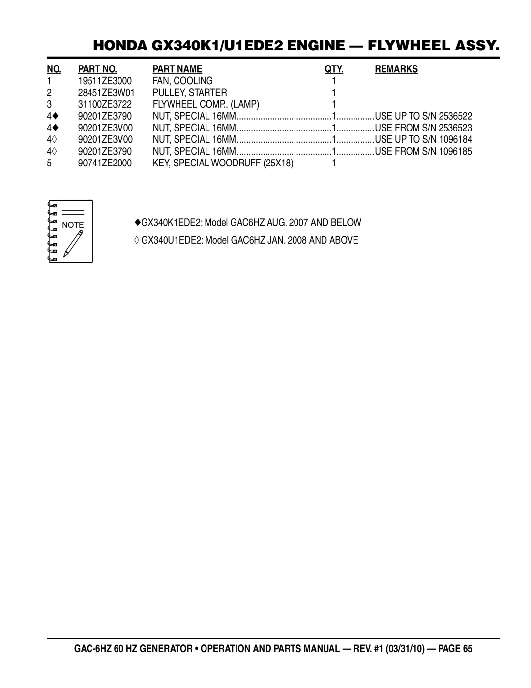 Multiquip GAC6HZ manual FAN, Cooling, PULLEY, Starter, Flywheel COMP., Lamp 